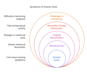 Treatment for Ovarian Cysts in Antalya 1 napkin selection